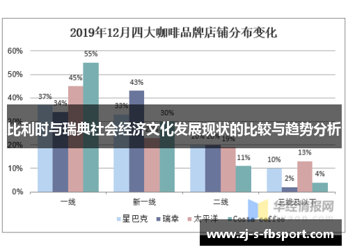 比利时与瑞典社会经济文化发展现状的比较与趋势分析 比利时与瑞典社会经济文化发展现状的比较与趋势分析