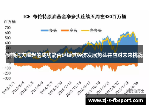 罗斯托夫崛起的成功能否延续其经济发展势头并应对未来挑战 罗斯托夫崛起的成功能否延续其经济发展势头并应对未来挑战