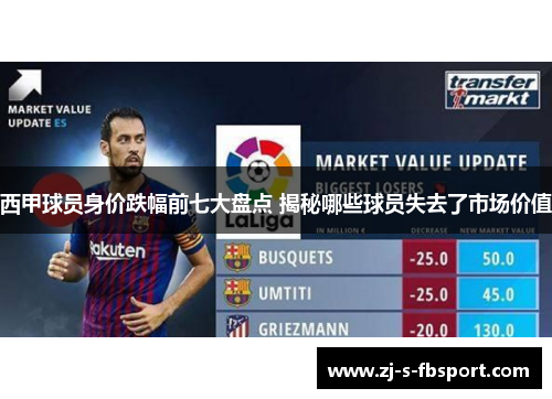 西甲球员身价跌幅前七大盘点 揭秘哪些球员失去了市场价值