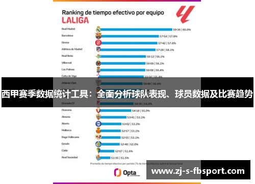 西甲赛季数据统计工具：全面分析球队表现、球员数据及比赛趋势