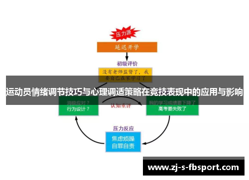 运动员情绪调节技巧与心理调适策略在竞技表现中的应用与影响