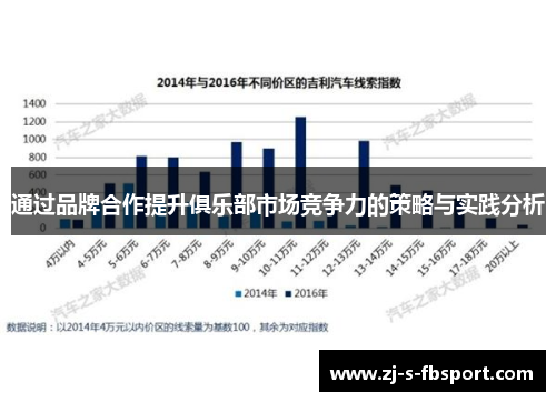 通过品牌合作提升俱乐部市场竞争力的策略与实践分析