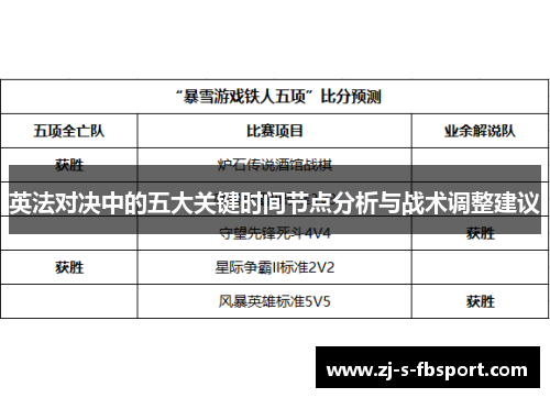 英法对决中的五大关键时间节点分析与战术调整建议