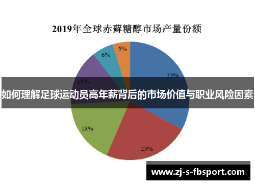 如何理解足球运动员高年薪背后的市场价值与职业风险因素