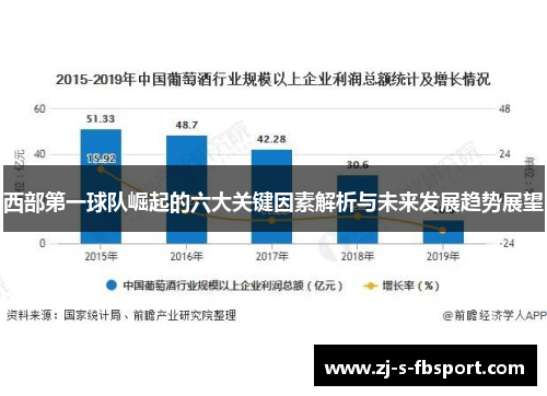 西部第一球队崛起的六大关键因素解析与未来发展趋势展望 西部第一球队崛起的六大关键因素解析与未来发展趋势展望